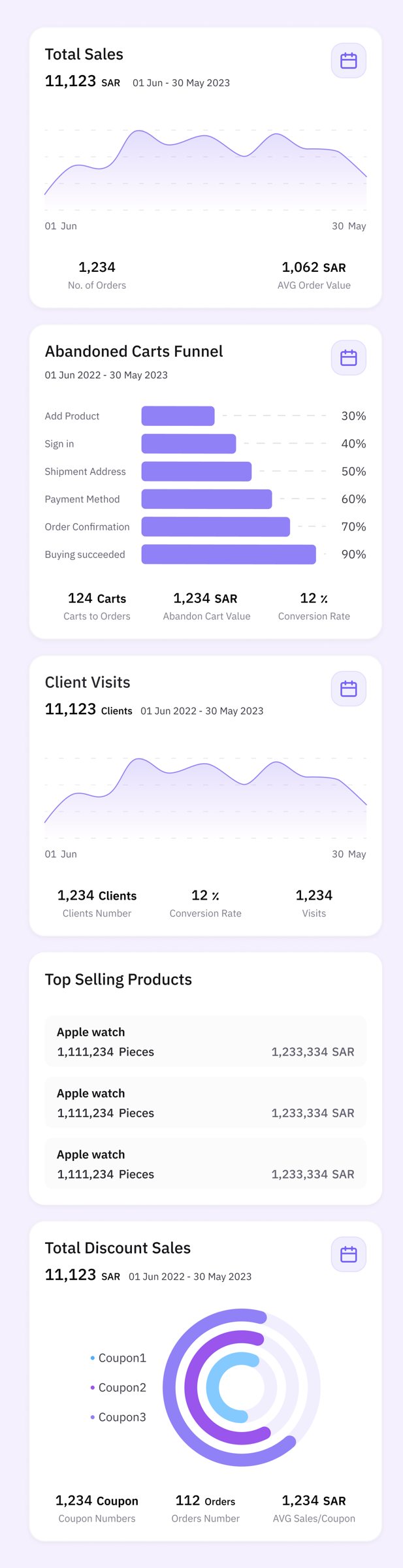 Analytics cards: total sales, abandoned carts funnel, client visits, top selling products and total discount sales