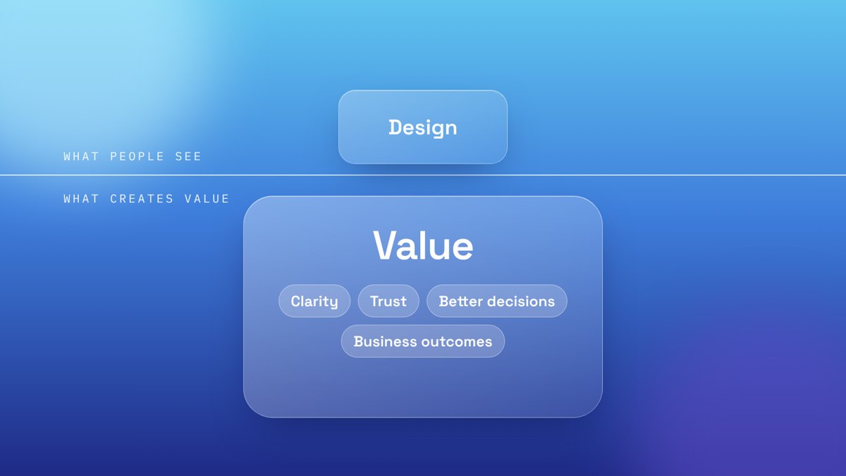 Illustration: design is the visible tip, value lies beneath: clarity, trust, better decisions, business outcomes