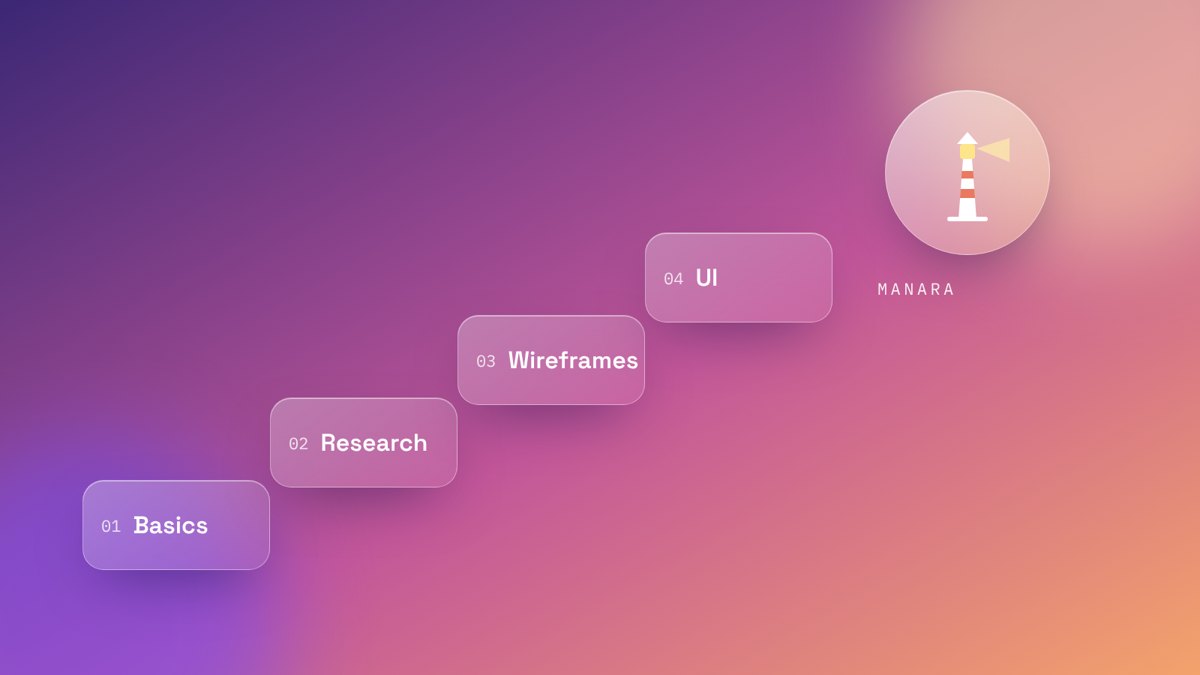 Illustration: the Manara learning path, from basics to research, wireframes and UI